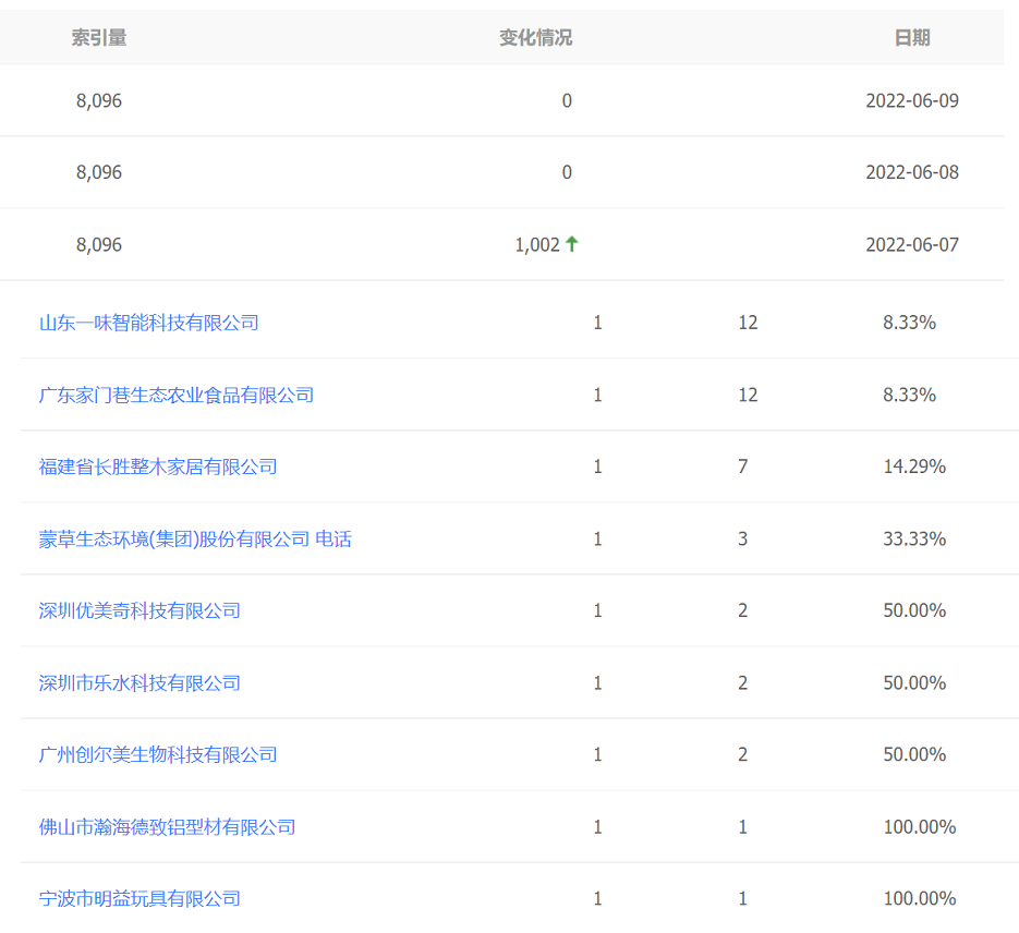 咱的企业黄页站起飞了